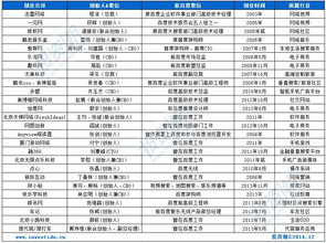 創業邦信息咨詢服務 賦能創業者，打造成功之路