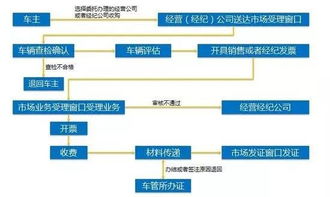 再見前任 人走，車必須留下——代辦過戶手續指南