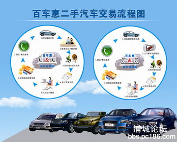 百車惠公司簡介 一站式代辦過戶手續，安心省心之選